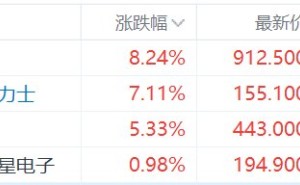 港股异动丨存储概念继续强势，兆易创新、两倍做多海力士均创历史新高