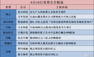 公告精选︱斯瑞新材：拟投资9.19亿元建设“电热功能材料研发制造基地建设项目”；金博股份：高纯氮化铝粉体产品尚未形成产能