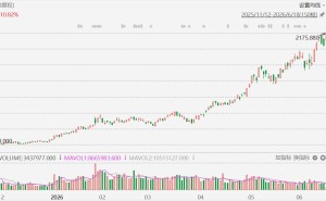 闪迪大涨11%再创历史新高，年内累涨814%