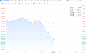 韩股跌2%下破8900点 此前一度涨超3%