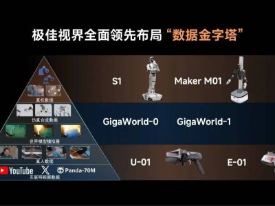 极佳视界获10亿B2轮融资:以「双金字塔」驱动,加速物理AGI突破与场景落地