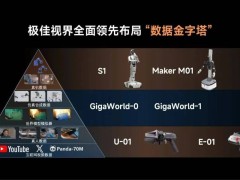 极佳视界获10亿B2轮融资：以「双金字塔」驱动，加速物理AGI突破与场景落地