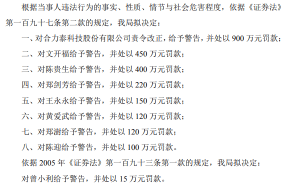 合力泰财务造假被罚2475万！摘帽仅一年再“戴帽” 三任董事长遭重罚