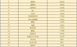 5月国产SUV销量大揭秘:14款车型销量破万 谁成市场新宠?