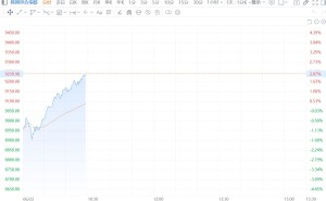 韩股涨2%