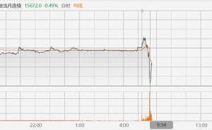 富时中国A50期指跌1%
