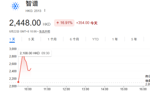 智谱市值创新高突破1.18万亿港元，唐杰回应马斯克中国大模型发展预测