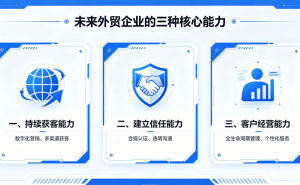 未来外贸企业新格局：获客、信任、经营能力成制胜关键要素