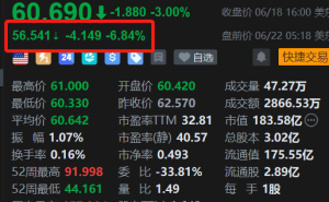 美股异动 | 浦项钢铁盘前大跌近7%，大型电炉竣工加剧行业下行期盈利担忧