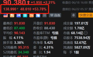 美股异动丨Apogee盘前飙涨近53% 艾伯维109亿美元收购传闻引爆行情