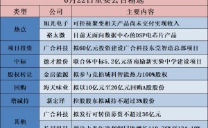 公告精选︱广合科技：拟60亿元投资建设广合科技东莞智造总部项目；长川科技：预计上半年净利润同比增长110.76%至134.18%