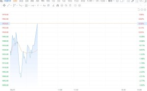 科创50翻红