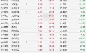 A股乳业股集体走强，均瑶健康涨超4%