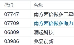 港股异动丨存储概念重挫！两倍做多三星电子大跌超24%，两倍做多海力士暴跌超23%