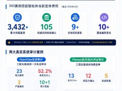 360 AI安全报告：AI漏洞挖掘迈向智能体工程实战新阶段