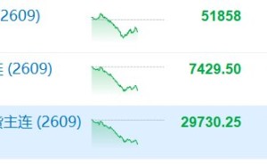 纳指期货跌逾3%