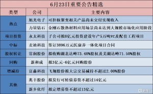 公告精选︱永太科技：子公司拟8亿元投资建设年产5万吨VC及配套工程项目；旭光电子：公司可控核聚变相关产品尚未交付实现收入