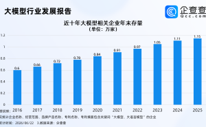 中国大模型周调用量连续八周领跑，相关企业高度集聚一线、新一线城市