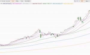 韩国KOSPI指数涨幅扩大至2.5%