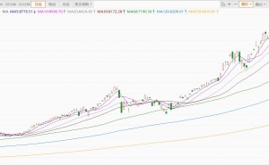 韩国KOSPI指数涨幅扩大至3%