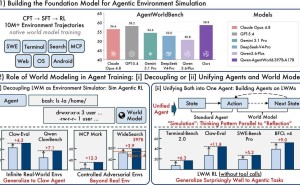 通义千问团队推出Qwen-AgentWorld:原生语言世界模型引领智能体交互新突破