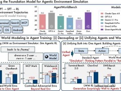 通义千问团队推出Qwen-AgentWorld:原生语言世界模型引领智能体交互新突破