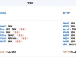 五矿地产集团工商变更：注册资本跃升至100亿，白小虎接棒董事长之位