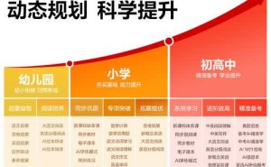 科大讯飞P30 Turbo学习机：AI赋能个性化学习，护眼设计助力孩子高效备考