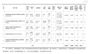 国旅联合跨境电商：营收超8000万仍亏损，热销单品难掩经营困境？