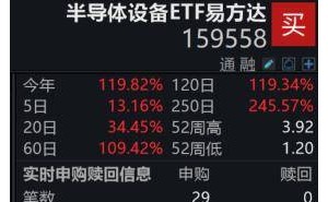 英伟达Vera Rubin量产，半导体设备ETF易方达吸金超14亿，指数近1年涨220%