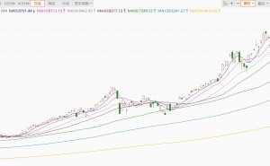 韩国KOSPI指数突破8900点，涨幅超5.5%