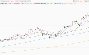 日经225指数向上触及70000点