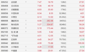 A股异动丨算力概念集体走强，中科曙光涨超8%、海光信息涨超5%
