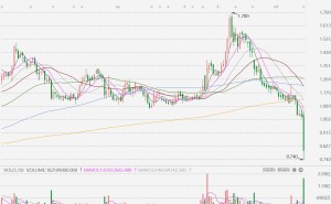 港股异动丨恒大物业暴跌超27%，股份出售谈判已终止