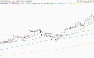 日经225指数回落至71000点下方