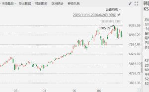 韩股跌超7%