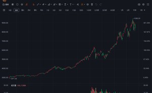 韩股收跌5.81%：SK海力士收跌超8%，三星电子跌超5%
