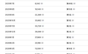 雷军“高调”背后：汽车业务难离发布会光环，手机业务却求稳保利润
