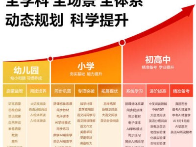 科大讯飞P30 Turbo学习机：护眼AI双加持，助力孩子高效学习新选择