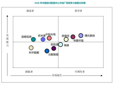 智算集群加速发展 液冷赛道崛起 依米康多领域布局引领行业新趋势
