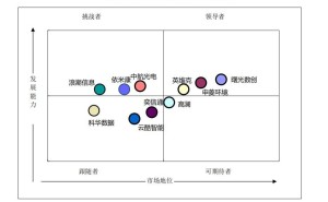 智算集群加速发展 液冷赛道崛起 依米康多领域布局引领行业新趋势