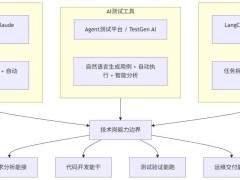 2026技术岗新趋势：掌握AI工具，让就业竞争力飙升，告别失业焦虑