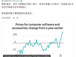 马斯克力挺库克：内存短缺如百年洪灾，涨价幅度堪称罕见