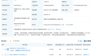 濮阳惠成等成立新材料公司，含合成材料业务