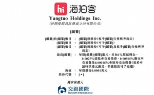 海拍客二次赴港交所递表：2025年营收增长35.7%仍亏损 董事长赵晨年薪109万