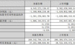 华侨城坚守文旅+地产双主业,董事长吴秉琪:不效仿中交“退房”