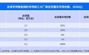 影石CEO刘靖康谈智能影像竞争：以创新筑壁垒，不参与短期价格战