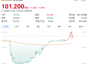 安克创新港股上市首日破发，CEO预言充电宝前景黯淡，实控人夫妇分红超4亿