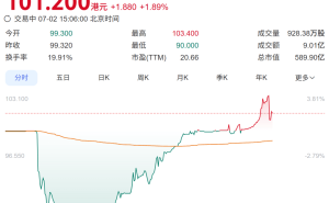 安克创新港股上市首日破发，CEO预言充电宝前景黯淡，实控人夫妇分红超4亿
