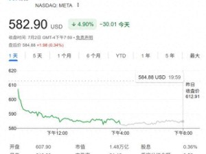 Meta拟租售算力引关注 扎克伯格坦言AI智能体开发未达预期